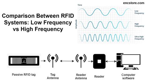 rfid high frequency